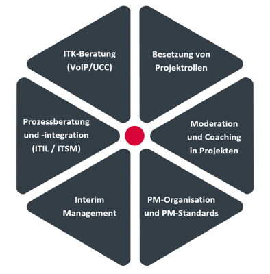 sul_leistungen_0_2x sul_leistungen_0_2x
