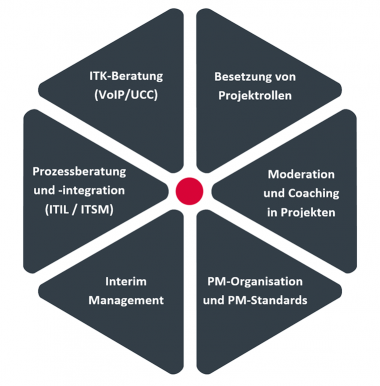 sul_leistungen_0_2x sul_leistungen_0_2x